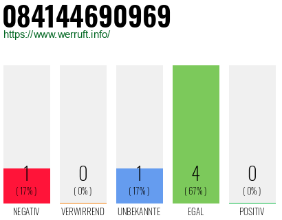 Rufnummer 084144690969 Telefonnummer 084144690969
