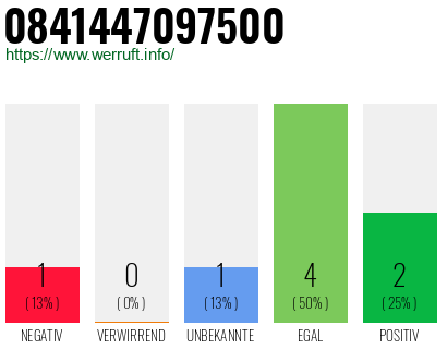 Rufnummer 0841447097500 Telefonnummer 0841447097500