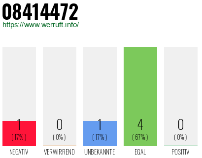 Rufnummer 08414472 Telefonnummer 08414472