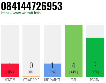 Rufnummer 084144726953 Telefonnummer 084144726953