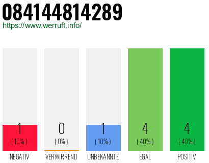 Rufnummer 084144814289 Telefonnummer 084144814289