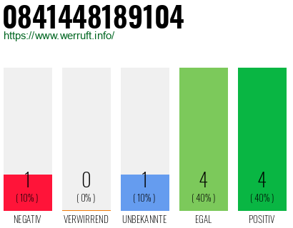 Rufnummer 0841448189104 Telefonnummer 0841448189104