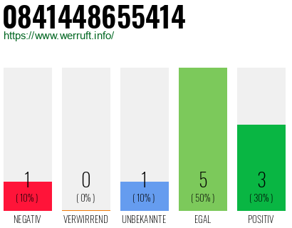 Rufnummer 0841448655414 Telefonnummer 0841448655414