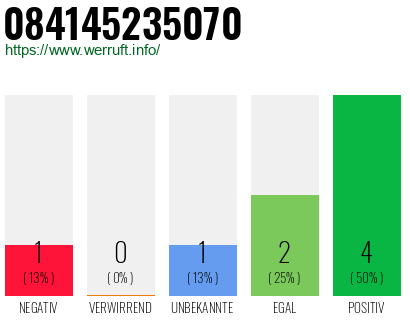 Rufnummer 084145235070 Telefonnummer 084145235070