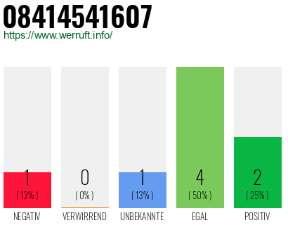 Rufnummer 08414541607 Telefonnummer 08414541607