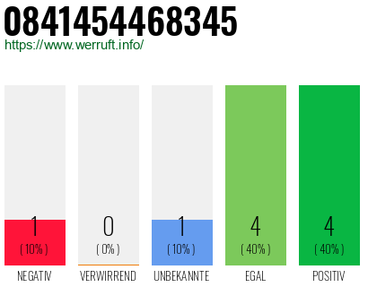 Telefonnummer 0841454468345