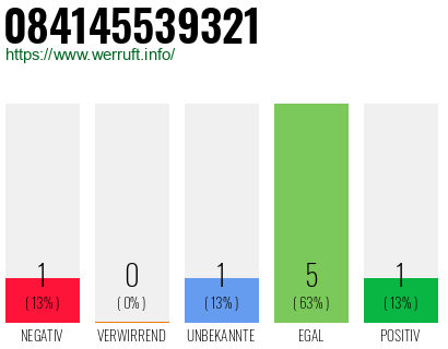 Rufnummer 084145539321 Telefonnummer 084145539321