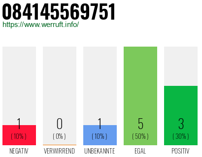 Rufnummer 084145569751 Telefonnummer 084145569751