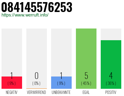 Rufnummer 084145576253 Telefonnummer 084145576253