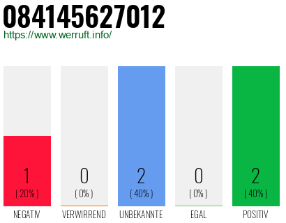 Rufnummer 084145627012 Telefonnummer 084145627012