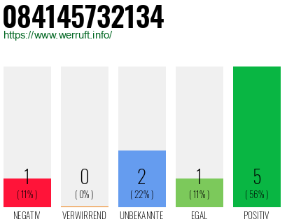 Rufnummer 084145732134 Telefonnummer 084145732134