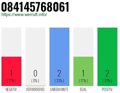 Rufnummer 084145768061 Telefonnummer 084145768061