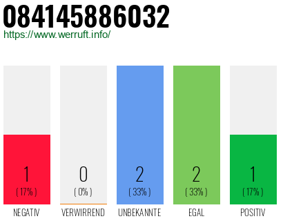 Rufnummer 084145886032 Telefonnummer 084145886032