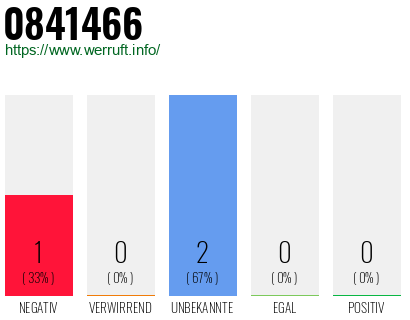 Rufnummer 0841466 Telefonnummer 0841466