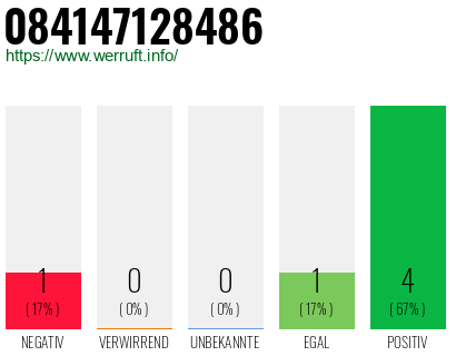 Rufnummer 084147128486 Telefonnummer 084147128486