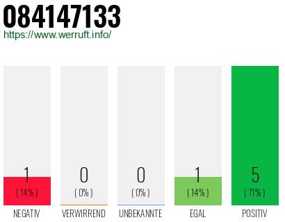 Rufnummer 084147133 Telefonnummer 084147133
