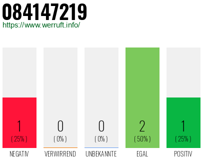 Rufnummer 084147219 Telefonnummer 084147219