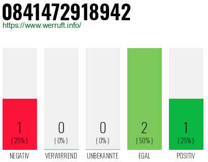 Rufnummer 0841472918942 Telefonnummer 0841472918942