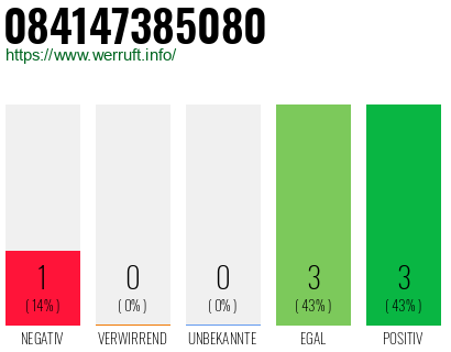 Rufnummer 084147385080 Telefonnummer 084147385080