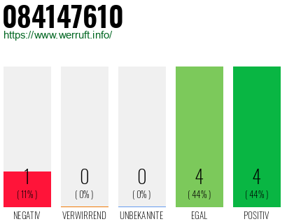 Rufnummer 084147610 Telefonnummer 084147610