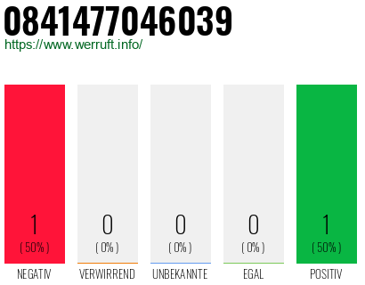 Rufnummer 0841477046039 Telefonnummer 0841477046039