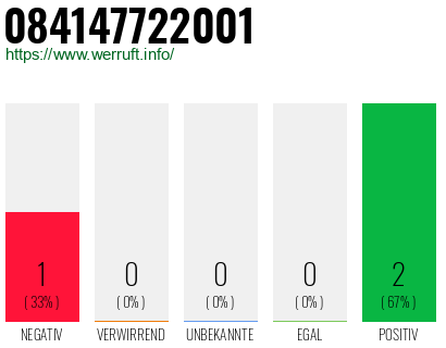 Rufnummer 084147722001 Telefonnummer 084147722001