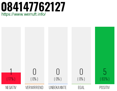 Rufnummer 084147762127 Telefonnummer 084147762127