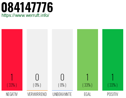 Rufnummer 084147776 Telefonnummer 084147776