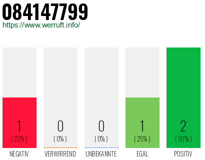 Rufnummer 084147799 Telefonnummer 084147799