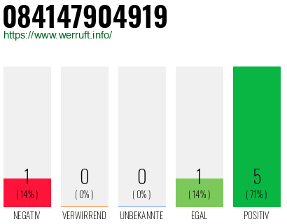 Rufnummer 084147904919 Telefonnummer 084147904919
