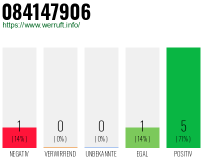 Rufnummer 084147906 Telefonnummer 084147906
