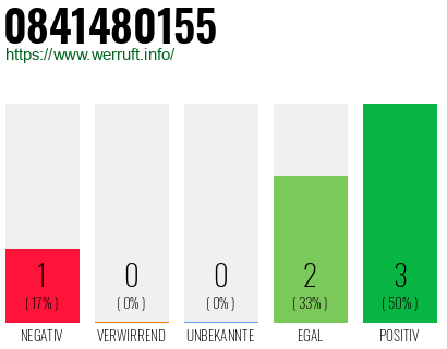Rufnummer 0841480155 Telefonnummer 0841480155