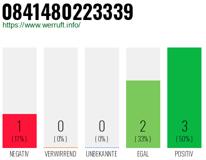 Rufnummer 0841480223339 Telefonnummer 0841480223339