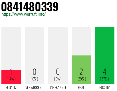Rufnummer 0841480339 Telefonnummer 0841480339