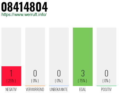 Rufnummer 08414804 Telefonnummer 08414804