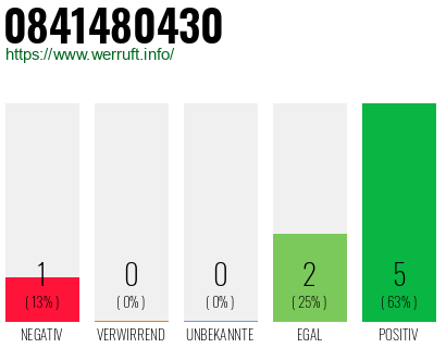 Rufnummer 0841480430 Telefonnummer 0841480430