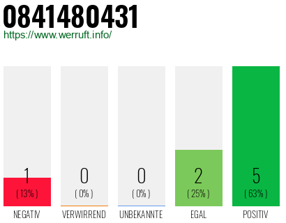 Rufnummer 0841480431 Telefonnummer 0841480431