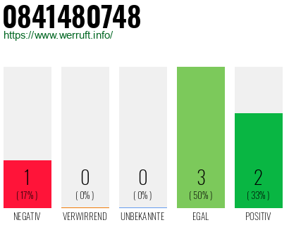 Rufnummer 0841480748 Telefonnummer 0841480748