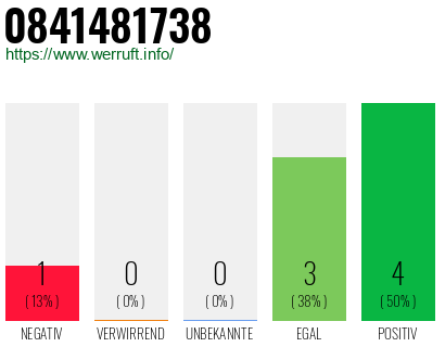 Rufnummer 0841481738 Telefonnummer 0841481738
