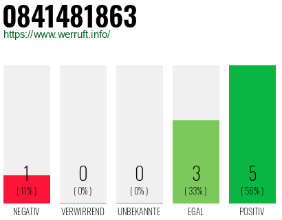 Rufnummer 0841481863 Telefonnummer 0841481863