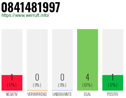 Rufnummer 0841481997 Telefonnummer 0841481997