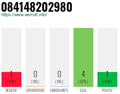 Rufnummer 084148202980 Telefonnummer 084148202980