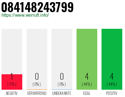 Rufnummer 084148243799 Telefonnummer 084148243799