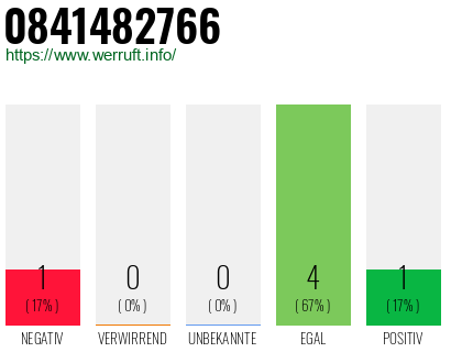 Rufnummer 0841482766 Telefonnummer 0841482766