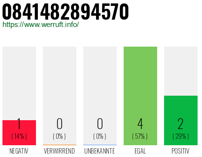 Rufnummer 0841482894570 Telefonnummer 0841482894570