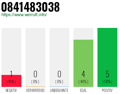 Rufnummer 0841483038 Telefonnummer 0841483038