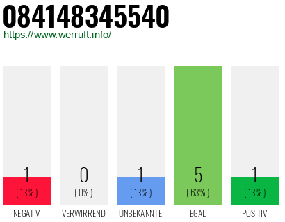 Rufnummer 084148345540 Telefonnummer 084148345540