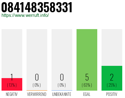 Rufnummer 084148358331 Telefonnummer 084148358331