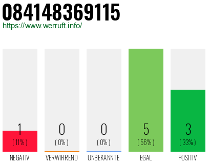 Rufnummer 084148369115 Telefonnummer 084148369115
