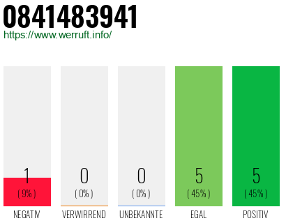 Rufnummer 0841483941 Telefonnummer 0841483941